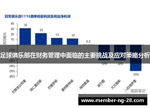 足球俱乐部在财务管理中面临的主要挑战及应对策略分析 足球俱乐部在财务管理中面临的主要挑战及应对策略分析