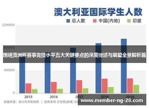 围绕澳洲杯赛事竞技水平五大关键要点的深度综述与展望全景解析篇 围绕澳洲杯赛事竞技水平五大关键要点的深度综述与展望全景解析篇