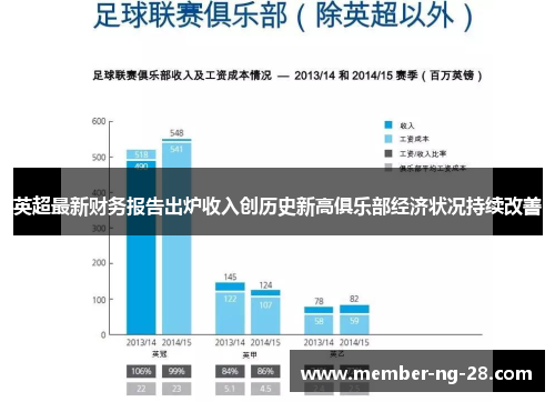 英超最新财务报告出炉收入创历史新高俱乐部经济状况持续改善 英超最新财务报告出炉收入创历史新高俱乐部经济状况持续改善