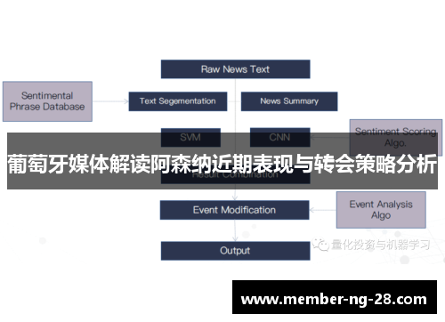葡萄牙媒体解读阿森纳近期表现与转会策略分析