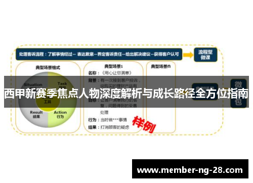 西甲新赛季焦点人物深度解析与成长路径全方位指南