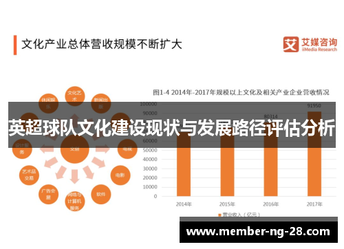 英超球队文化建设现状与发展路径评估分析 英超球队文化建设现状与发展路径评估分析