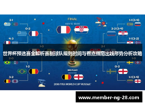 世界杯预选赛全解析赛制球队规则时间与看点指南出线形势分析攻略