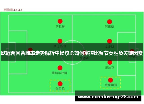 欧冠两回合赔率走势解析中场绞杀如何掌控比赛节奏胜负关键因素